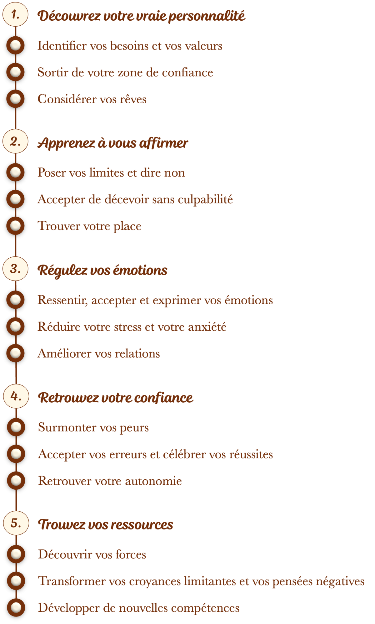 Schéma du processus pour créer un monde intérieur riche